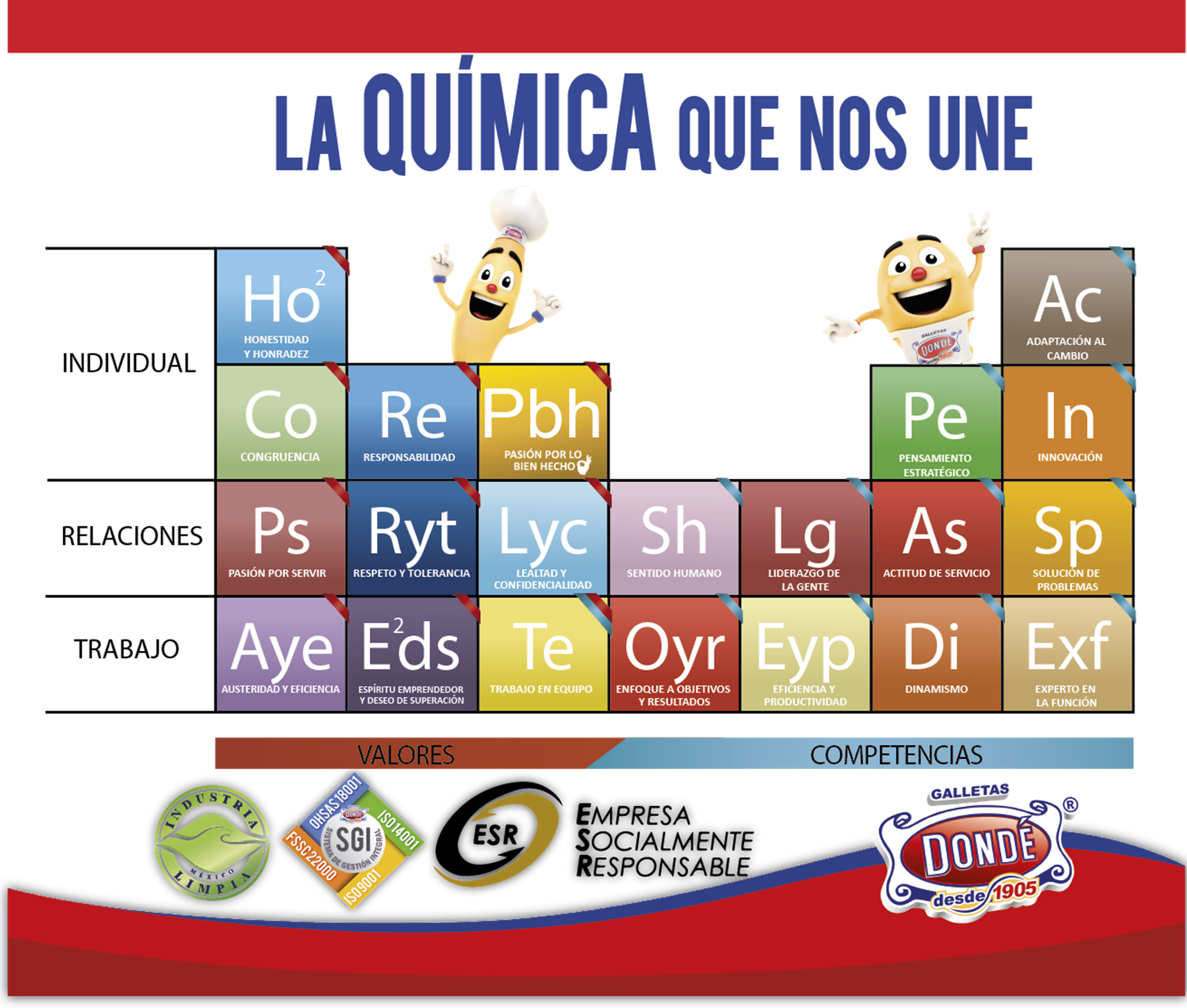 La química  que nos une Versión anterior