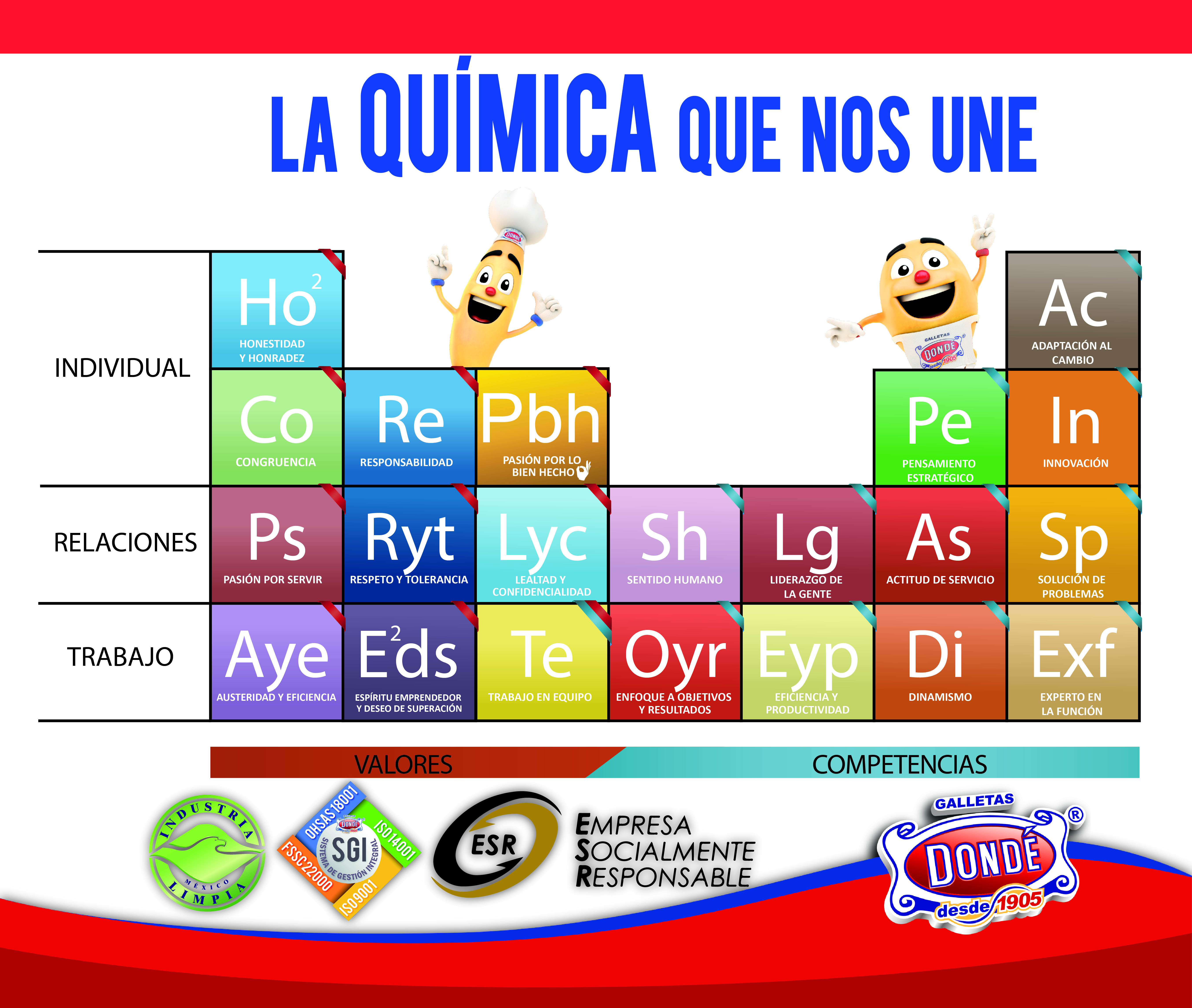 Química que nos Une